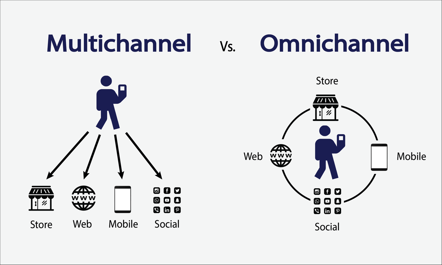 Omnichannel và Multichannel khác nhau thế nào trong chăm sóc khách hàng?