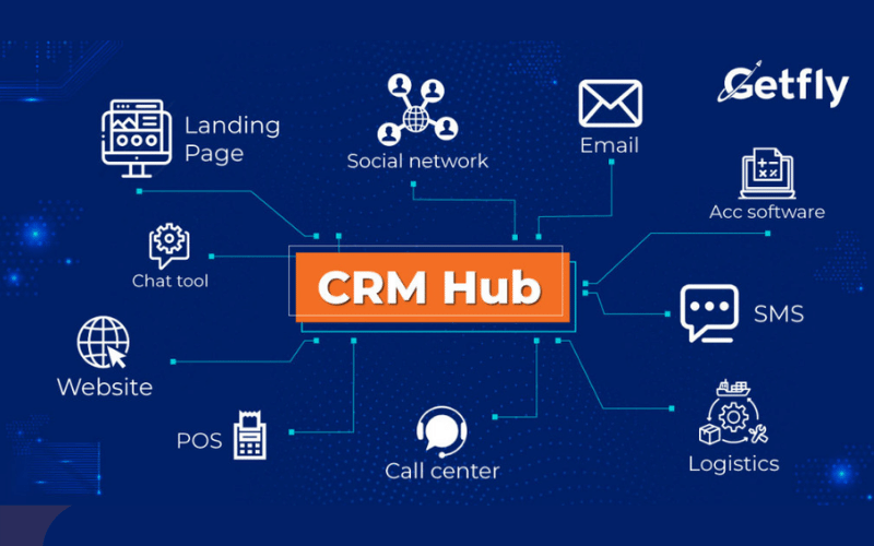 Ảnh 8: Getfly CRM