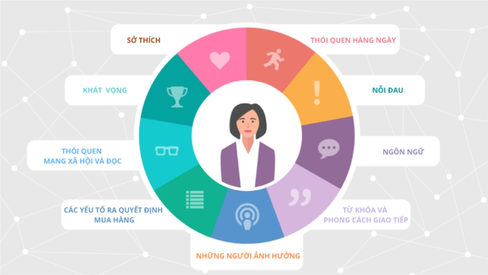 HÉ LỘ CÔNG THỨC XÂY DỰNG QUY TRÌNH CHĂM SÓC KHÁCH HÀNG ĐÚNG CHUẨN – BÍ MẬT TỪ NGƯỜI TRONG NGHỀ