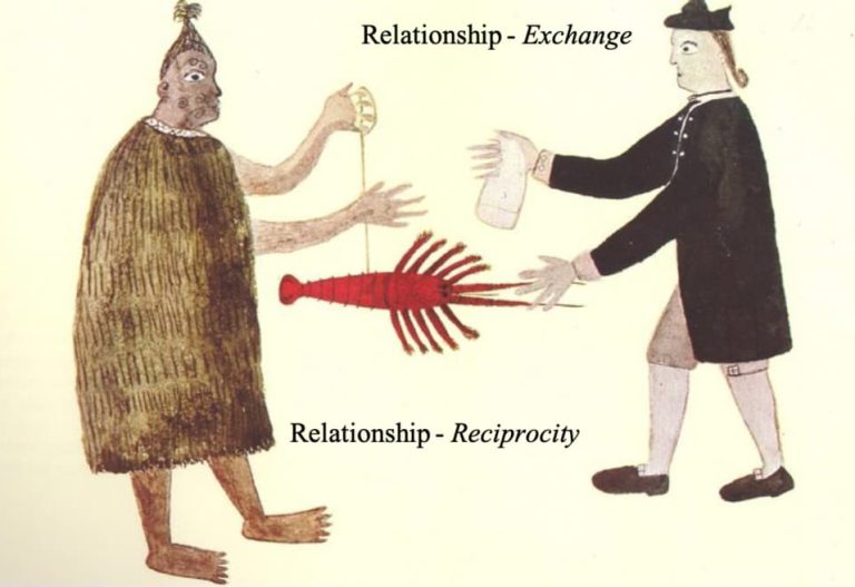 HIỆU ỨNG TƯƠNG HỖ: BÍ MẬT TÂM LÝ HỌC ẢNH HƯỞNG MẠNH MẼ ĐẾN HÀNH VI CON NGƯỜI VÀ CHIẾN LƯỢC MARKETING THỜI ĐẠI SỐ