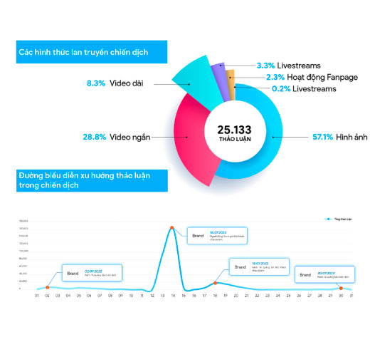 Ảnh 4: Báo cáo và phân tích hiệu quả chiến dịch