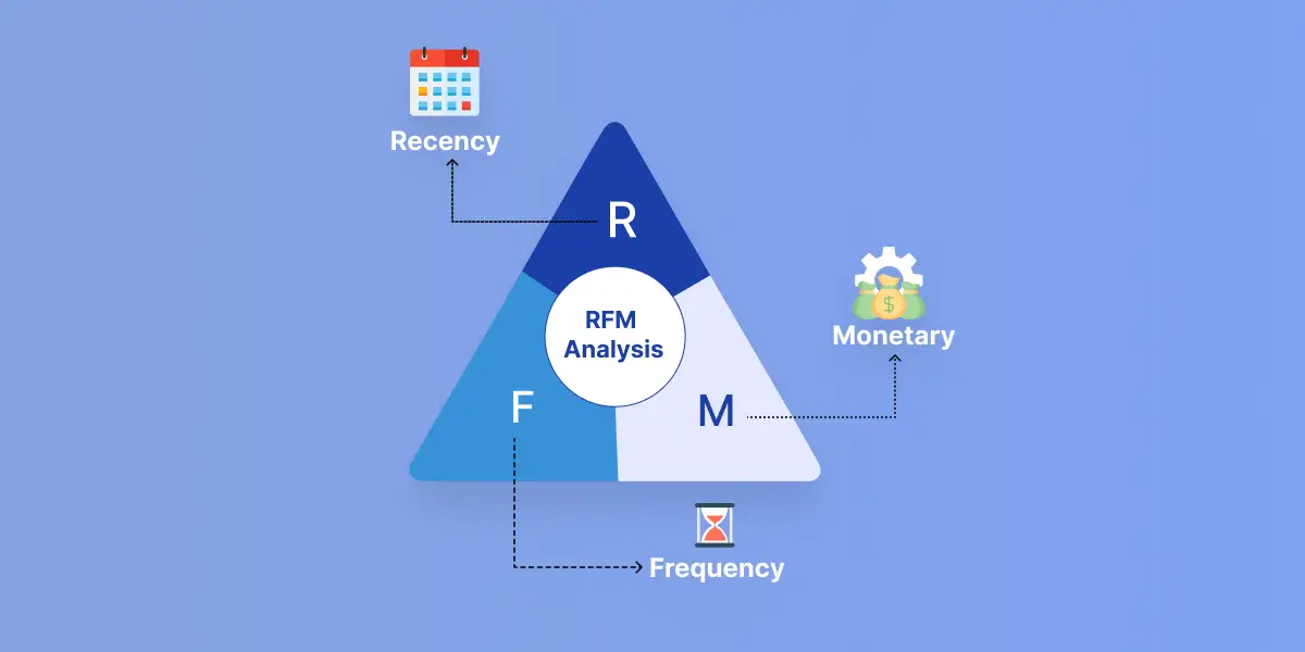 Ảnh 4: Phân tích Frequency – Tần suất mua: Ai mua đều, ai mua một lần rồi biến mất?