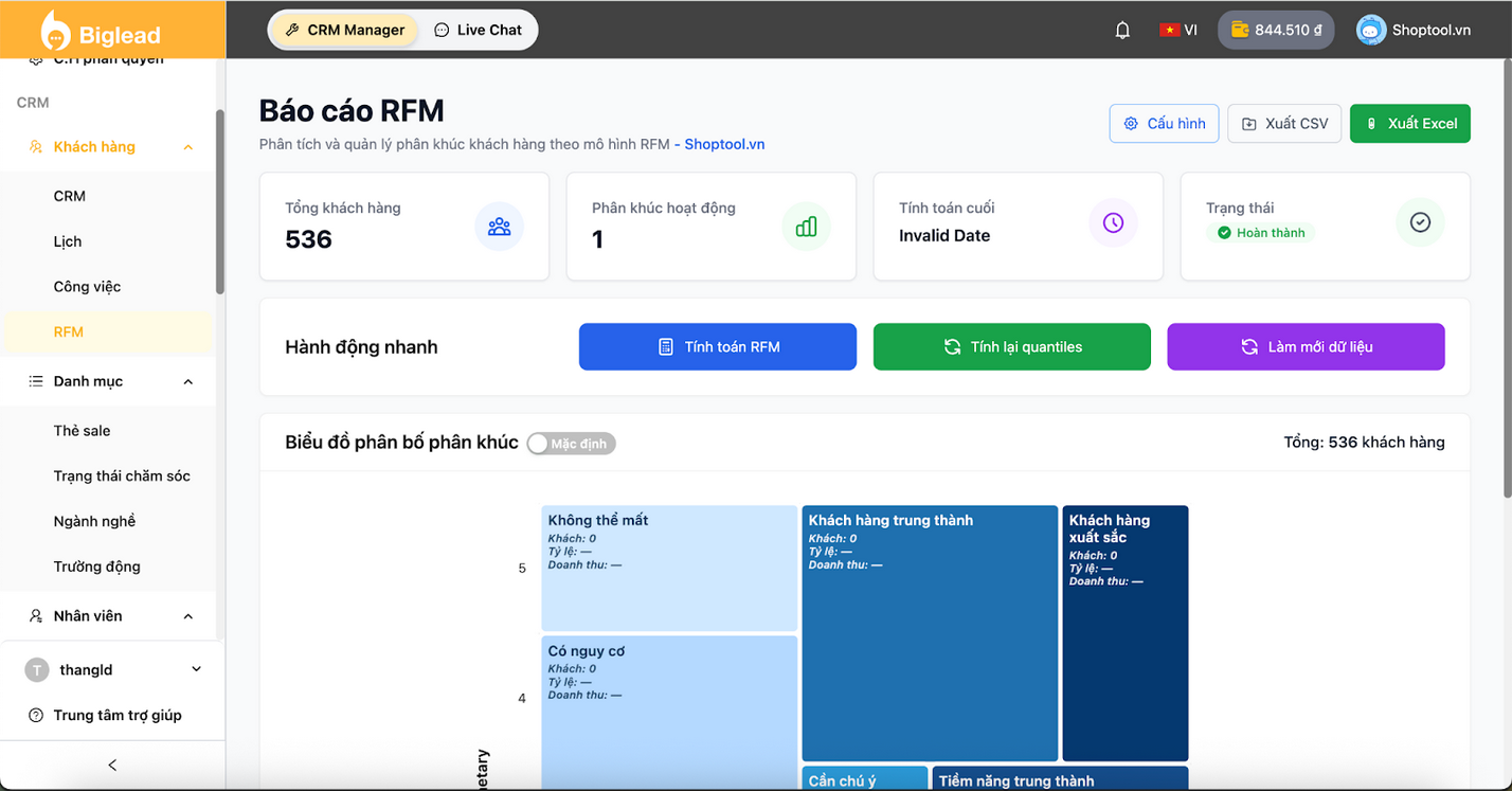 Ảnh 6: Tổng quan báo cáo RFM