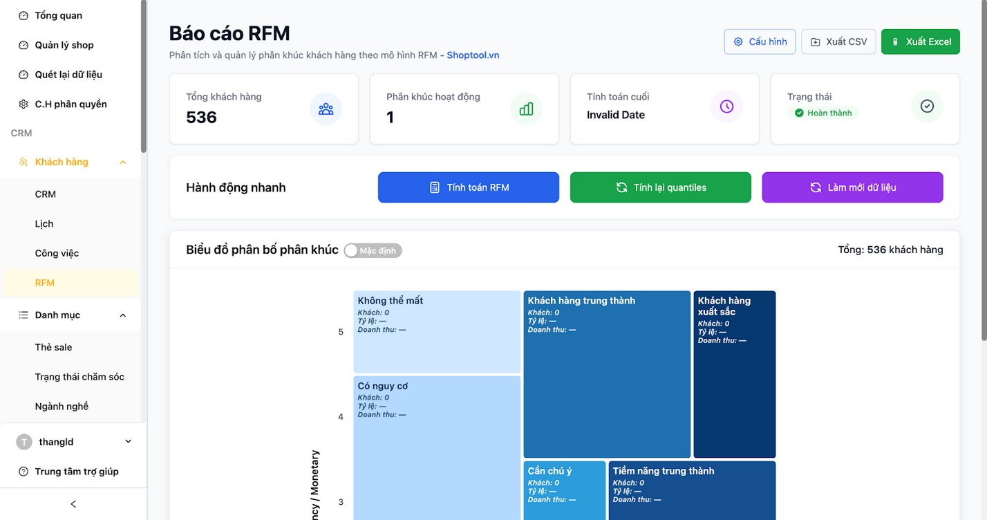 Ảnh 10: Báo cáo RFM – Nền tảng cốt lõi giúp Biglead giữ chân khách hàng hiệu quả