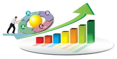 Ảnh 8: Đo lường và cải thiện liên tục