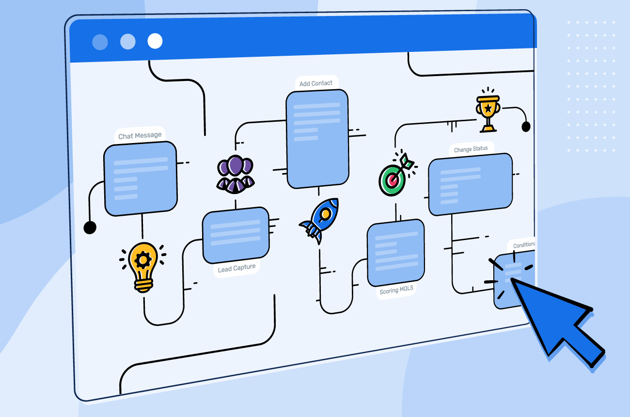 Ảnh 6: Chiến thuật xây dựng kịch bản tự động hoá (Automation Flow) “Chạm đến trái tim” 