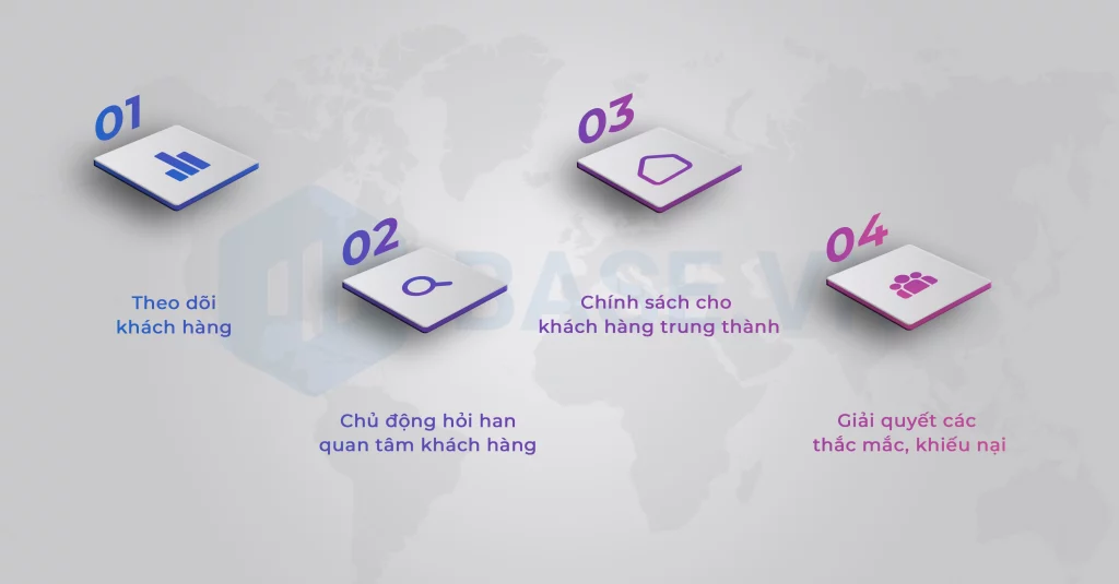 Ảnh 7: Quy trình chăm sóc khách hàng sau bán hàng (Post - purchase) - biến khách hàng thành đại sứ