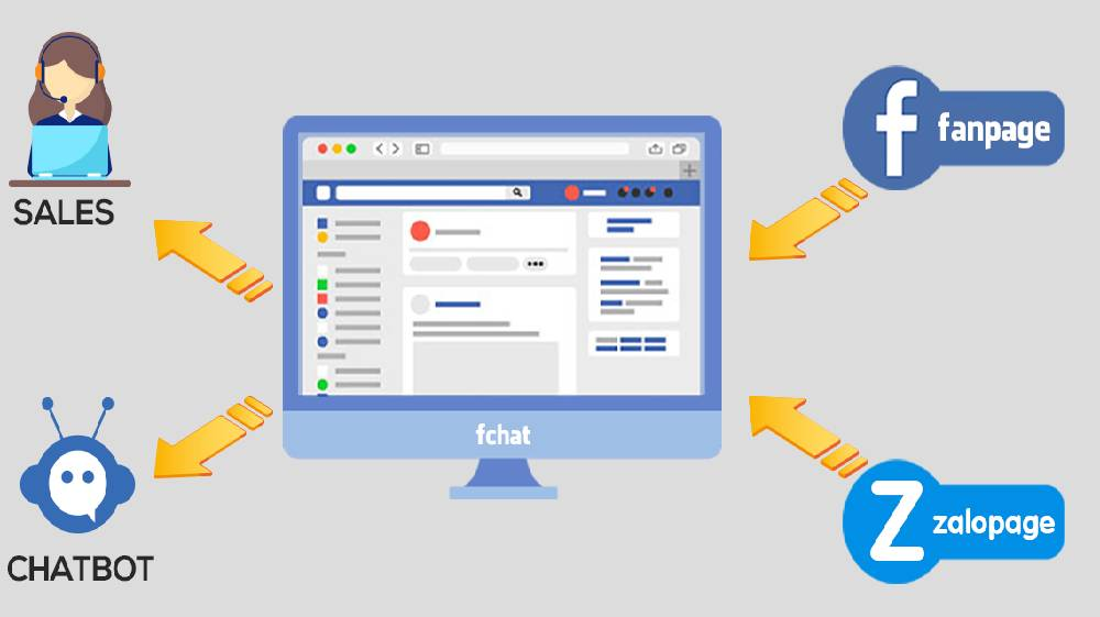 Ảnh 4: Phần mềm tự động trả lời tin nhắn Facebook và Zalo