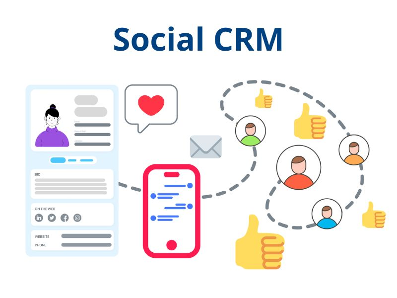 Ảnh 3: Giá trị cốt lõi của Social CRM trong quản trị hiện đại