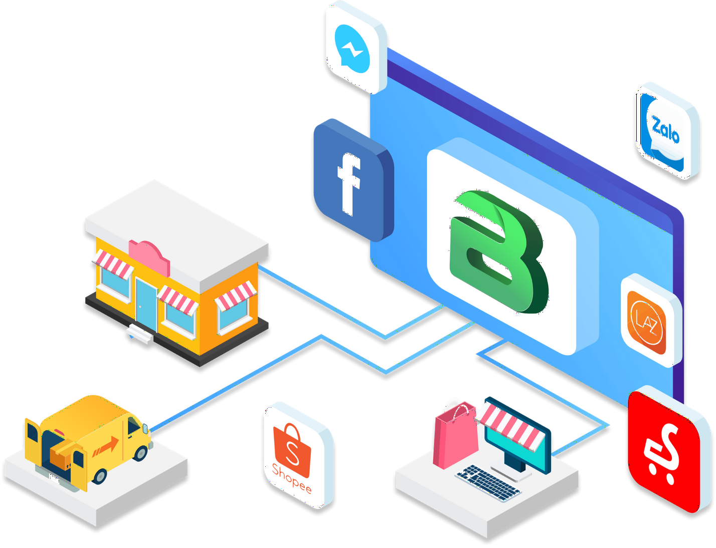 Ảnh 8: Quản lý đa kênh tập trung