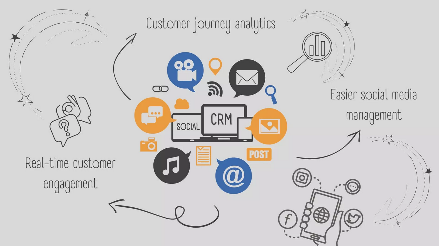 Ảnh 1: Sự khác biệt giữa Chatbot truyền thống và Social AI CRM