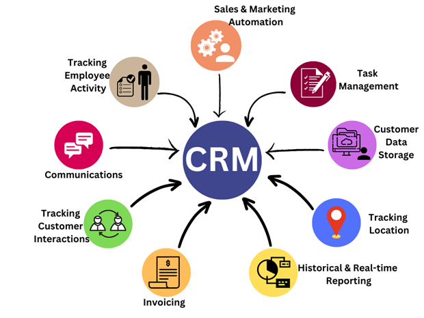 Ảnh 2: CRM đa kênh – Không chỉ là phần mềm, đó là tư duy vận hành hiện đại