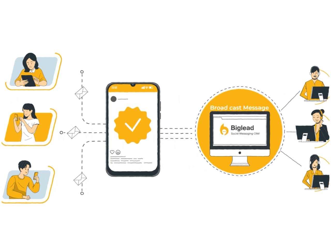 Ảnh 5: Biglead 2026 – Đột phá công nghệ hỗ trợ SMEs vươn tầm