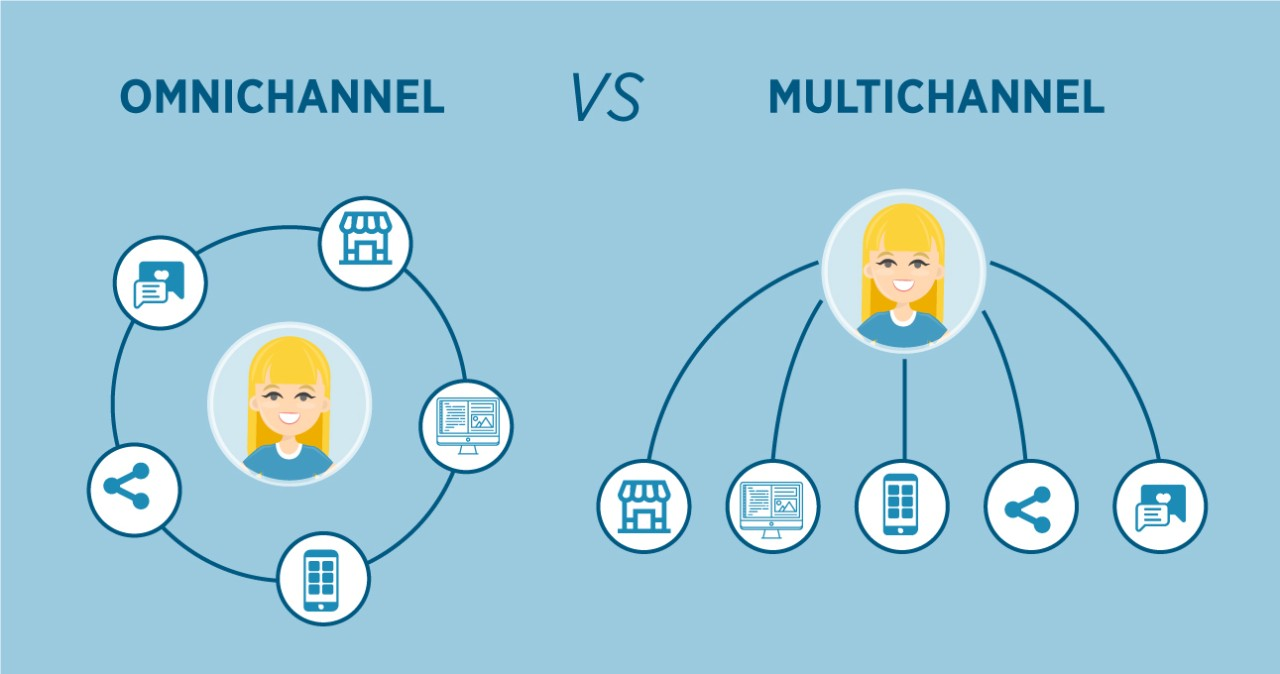 Ảnh 2: Phân biệt Multi-channel và Omnichannel