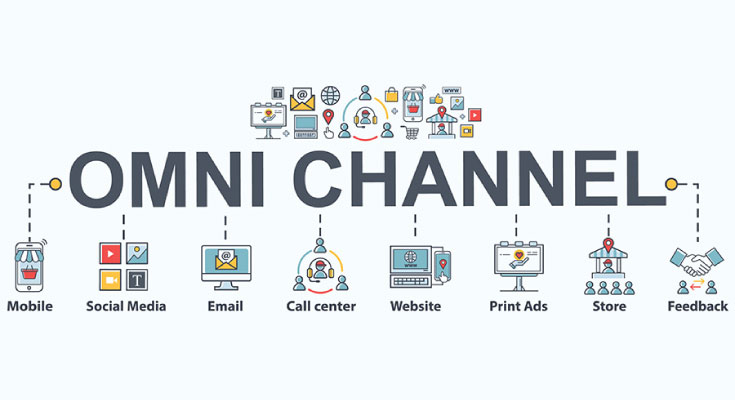 Ảnh 6: Các Kênh Tương Tác Cốt Lõi Trong Hệ Thống Omnichannel