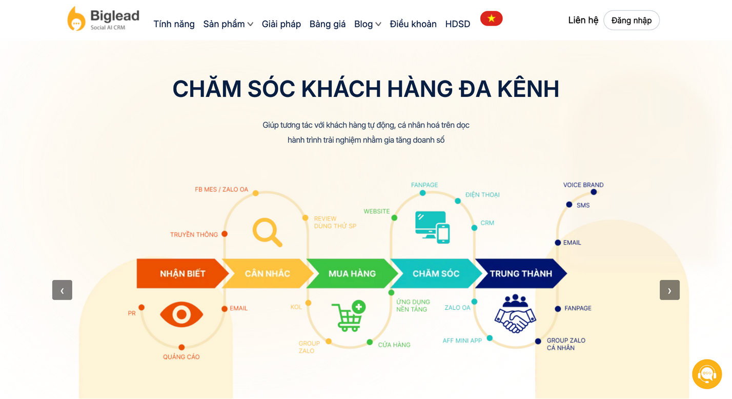 Ảnh 3: Biglead CRM