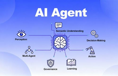 Ảnh 3: AI Agent đang trở thành xu hướng quan trọng của Social CRM