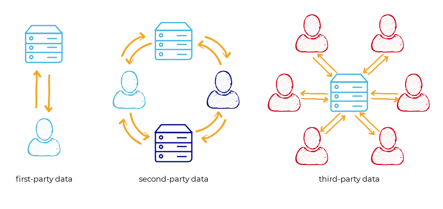 Ảnh 5: First-party Data trở thành tài sản quan trọng
