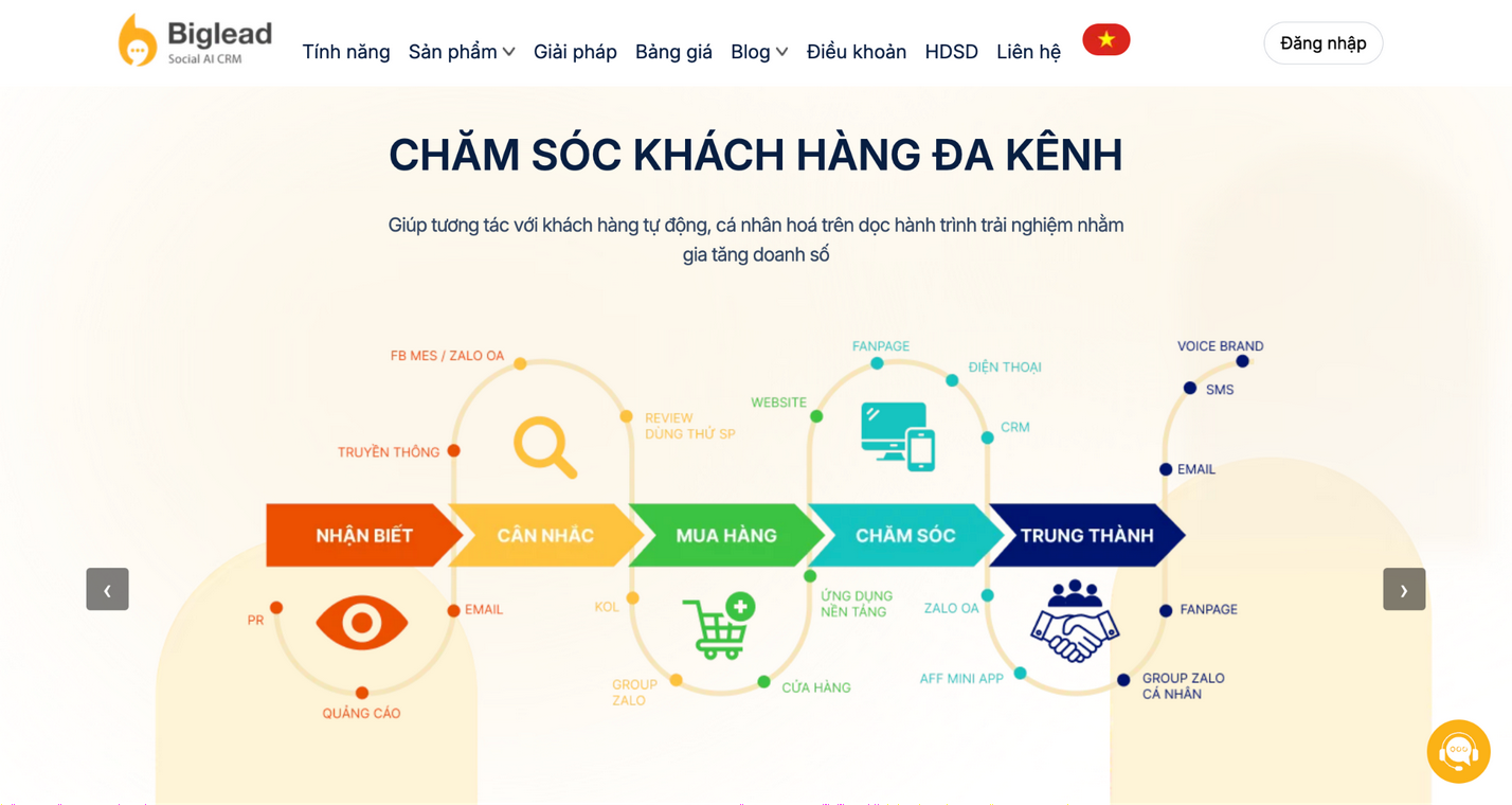 Ảnh 4:  Những doanh nghiệp nên chọn Social AI CRM nào?
