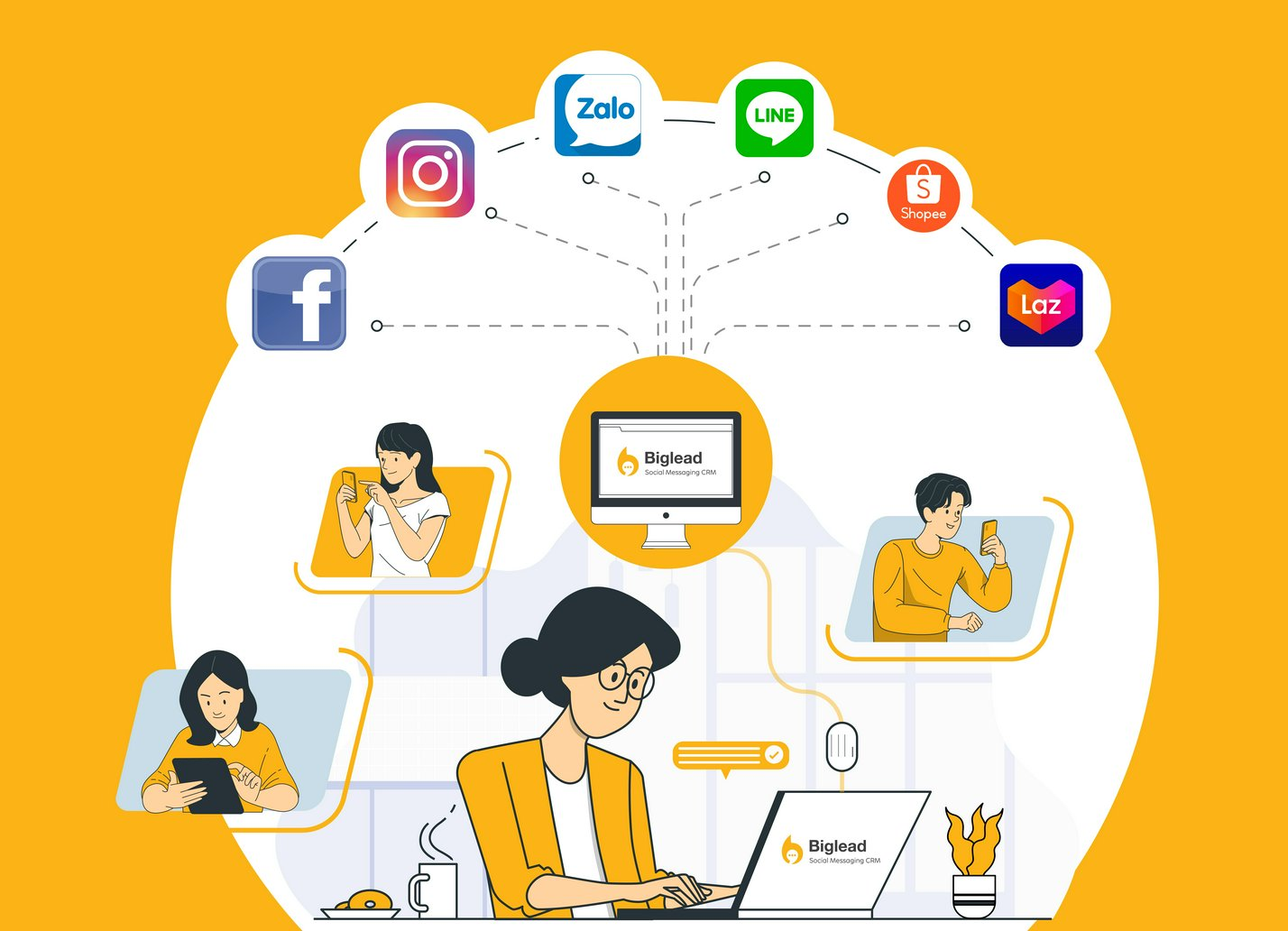 Ảnh 8: Biglead – giải pháp chăm sóc khách hàng đa kênh cho doanh nghiệp