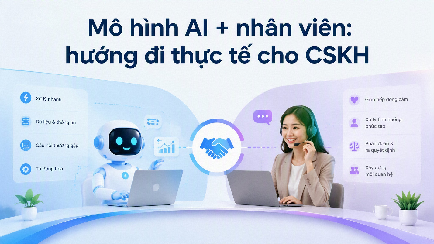 Ảnh 4: Mô hình AI + nhân viên: hướng đi thực tế cho CSKH