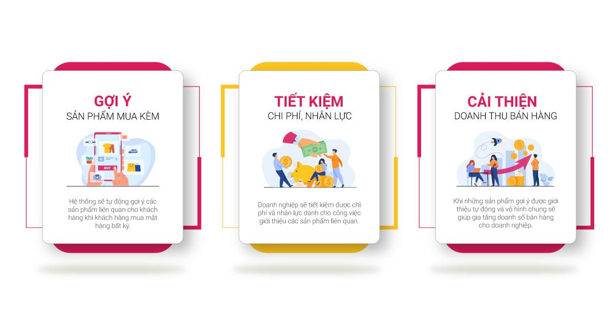 Ảnh 8: Gợi ý sản phẩm, dịch vụ liên quan