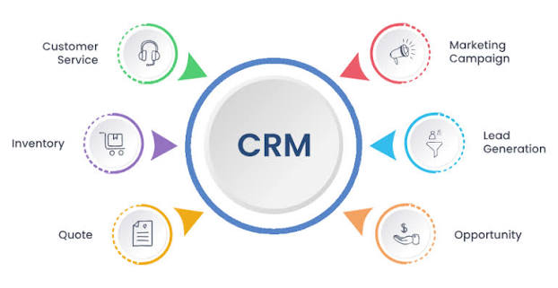 Ảnh 1: Social CRM là gì?