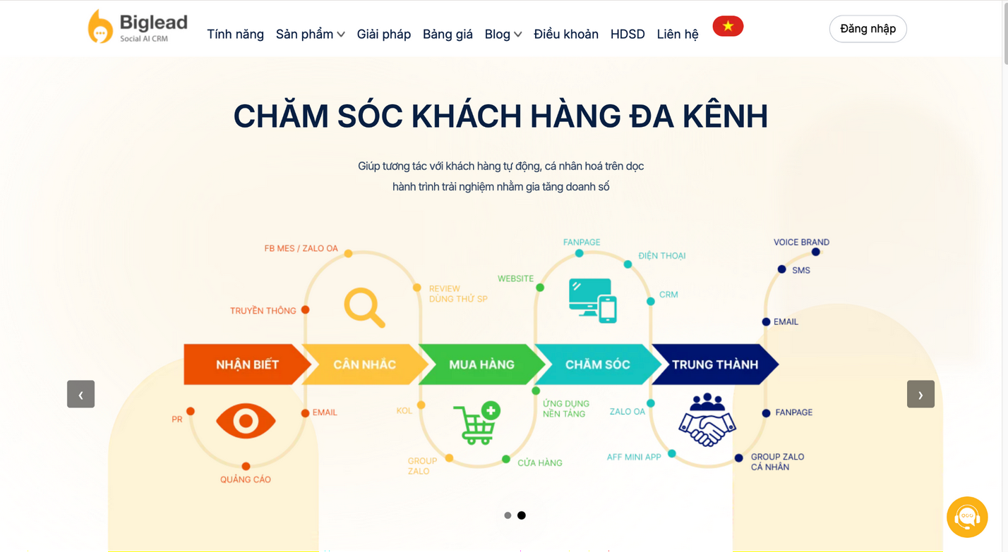 Ảnh 4: Biglead – Giải pháp Social AI CRM hỗ trợ chăm sóc khách hàng đa kênh