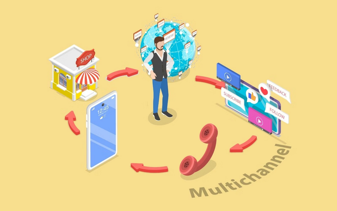Ảnh 1: Multichannel là gì trong chăm sóc khách hàng?