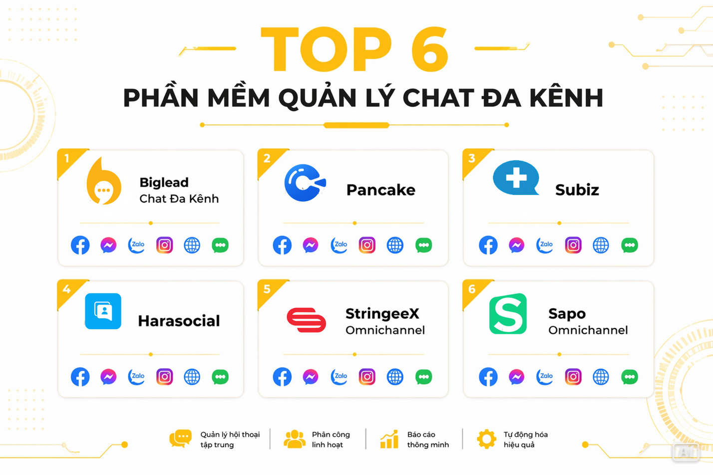 TOP 6 PHẦN MỀM QUẢN LÝ CHAT ĐA KÊNH HIỆU QUẢ NHẤT HIỆN NAY