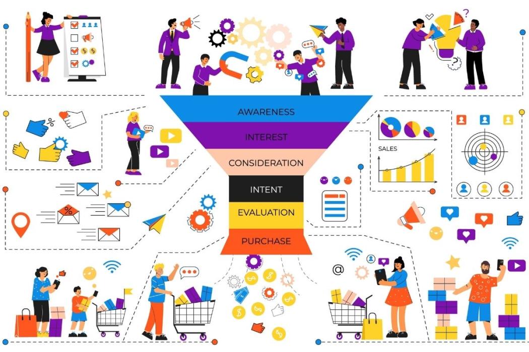 CHIẾN LƯỢC VÀNG GIÚP DOANH NGHIỆP “NUÔI DƯỠNG KHÁCH HÀNG” HIỆU QUẢ VÀ “GIỮ CHÂN KHÁCH HÀNG” LÂU DÀI VỚI BIGLEAD